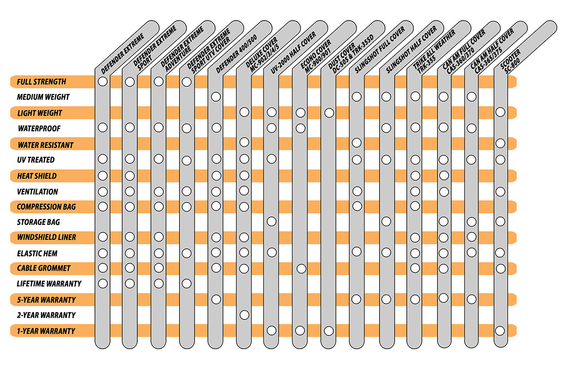nelson rigg motorcycle cover